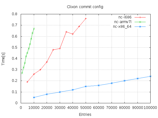 Commit config Commit config